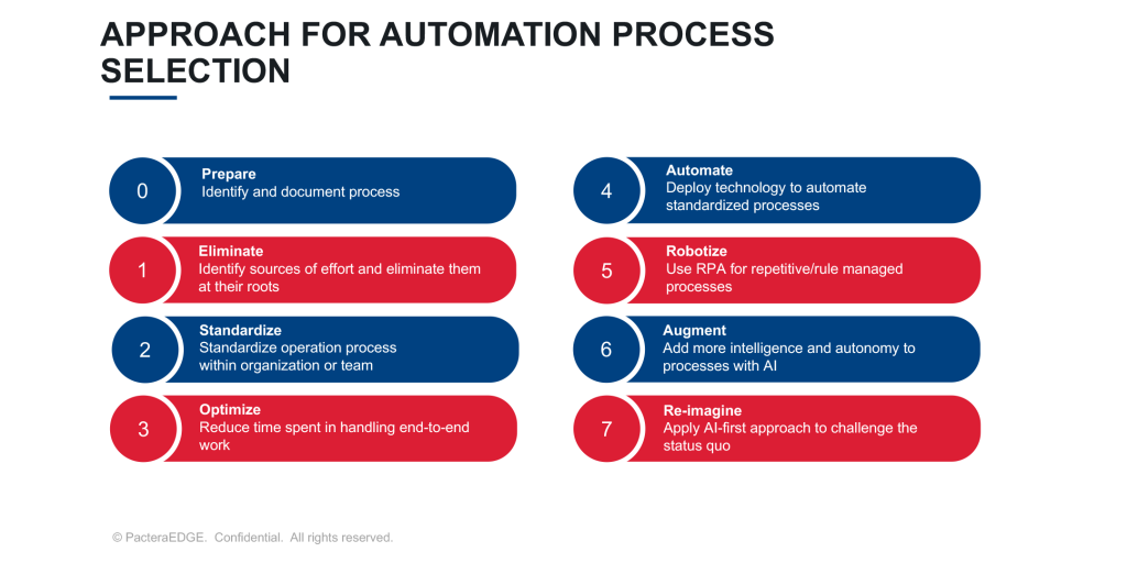 automation-process-selection