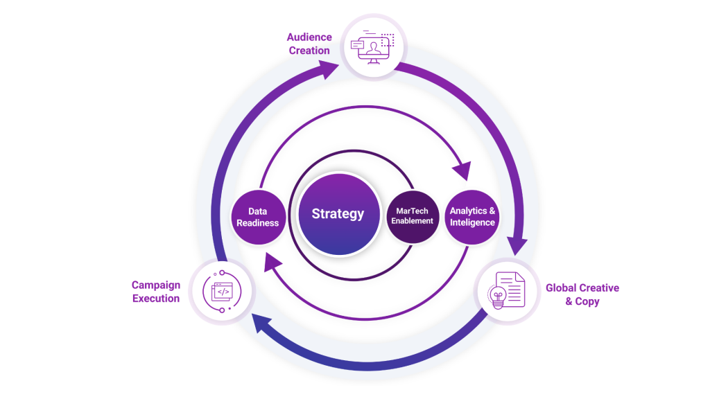 cmoai-empowering-insights-driven-cmo