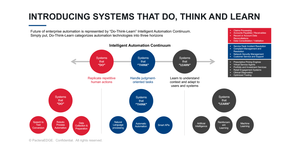 do-think-learn