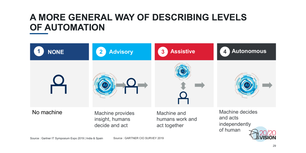 levels-of-automation