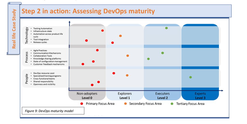 devops maturity 2