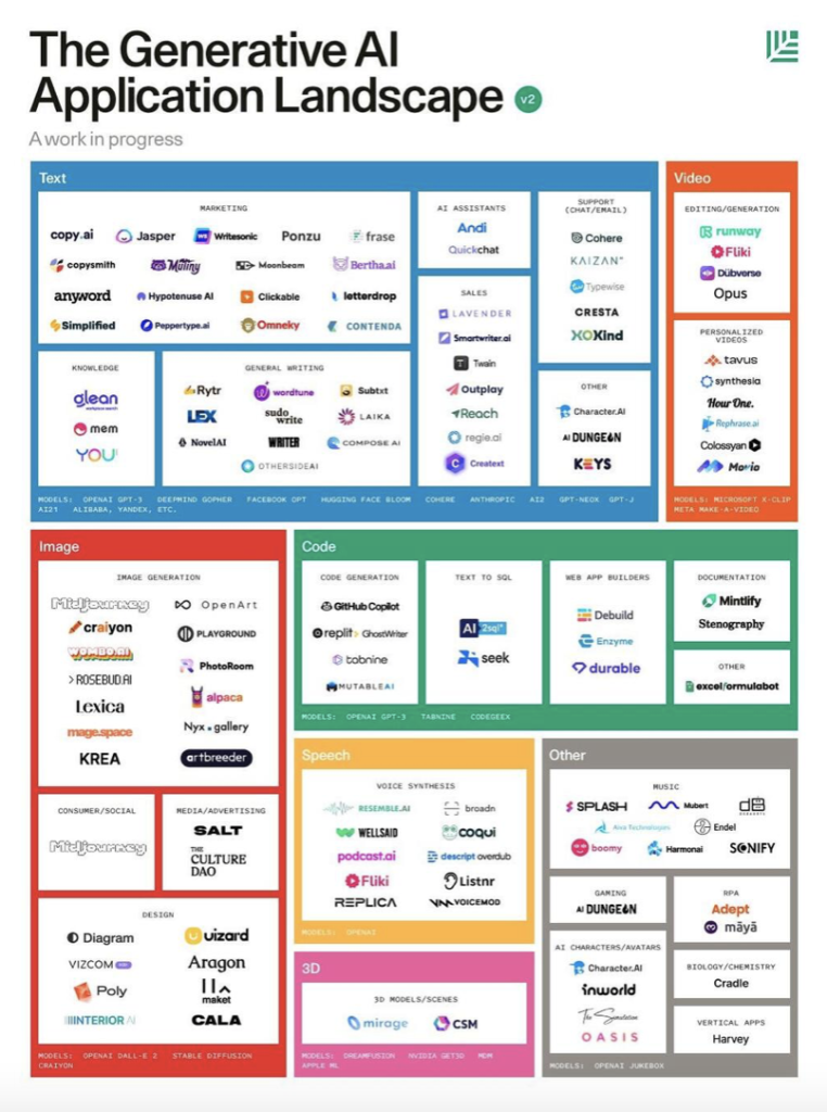 Ai landscape