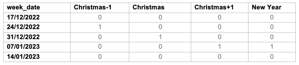 data table one