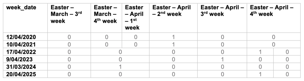 data table two