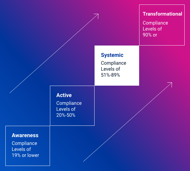 Systemic