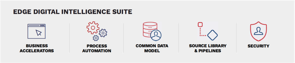 EDGE Digital Intelligence Suite