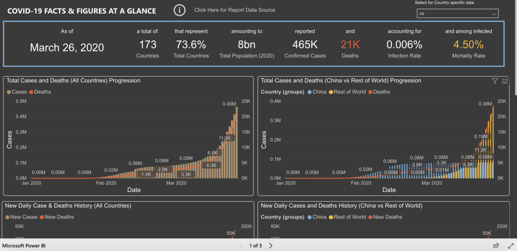 COVID19 PowerBI Dashboard